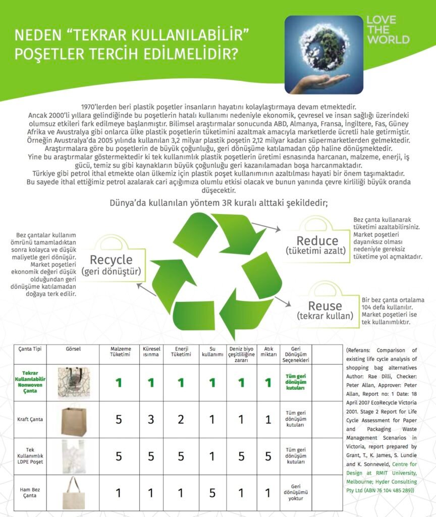 Neden Tekrar Kullanılabilir Poşetler Tercih Edilmelidir?
