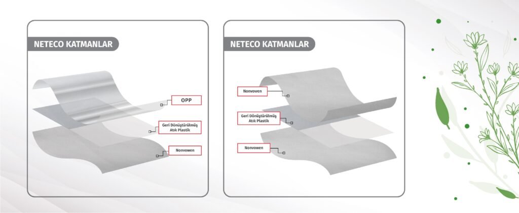 katman