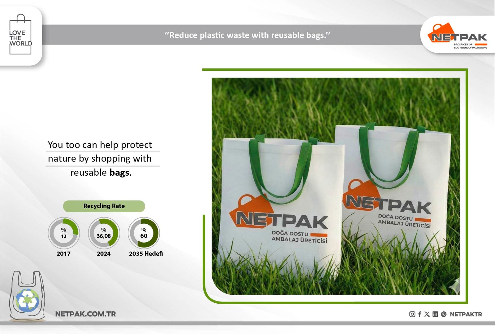 2.6 Million Tons of Plastic Waste Averted Through Reduced Plastic Bag Usage